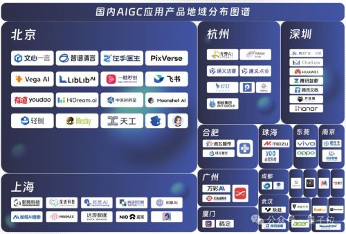 新壹科技領(lǐng)航軟件服務(wù) 首份中國(guó)AIGC應(yīng)用全景圖譜發(fā)布