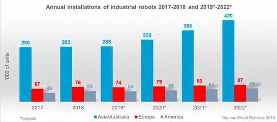 工業(yè)自動化遇冷 8月機(jī)器人產(chǎn)量下滑與全球銷售預(yù)期探析