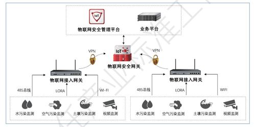 零信任實戰(zhàn) 探尋工業(yè)互聯(lián)網(wǎng)與零信任架構(gòu)的深度融合